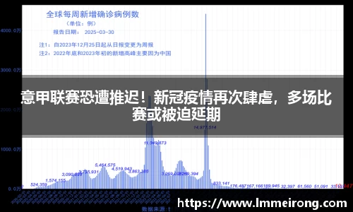 意甲联赛恐遭推迟！新冠疫情再次肆虐，多场比赛或被迫延期
