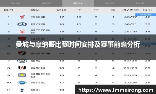 曼城与摩纳哥比赛时间安排及赛事前瞻分析